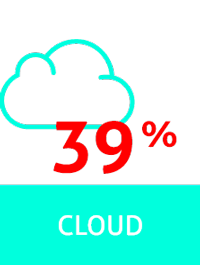 image Cloud