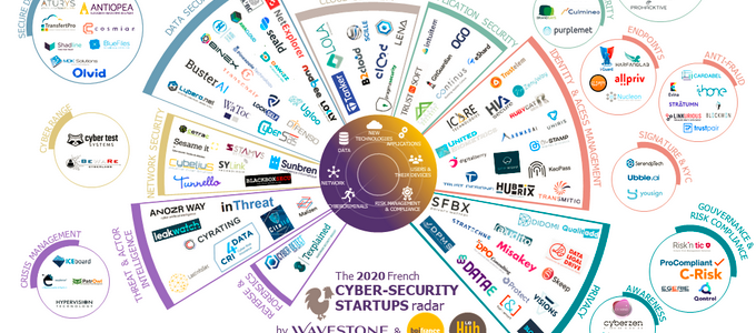 Ecosystème cybersécurité français !